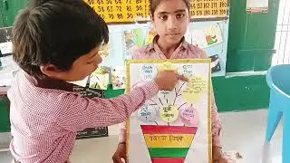 कक्षा में टीएलएम का प्रयोग करते छात्र | viram chinh ||activity for students @LearnIteveryday645