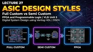 Lecture 27: Full Custom vs Semi Custom ASIC Design | FPGA and Programmable Logic | VLSI Unit 5
