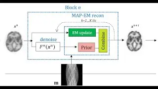 AI for PET Image Reconstruction: Basic Principles