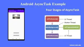 AsyncTask in Android | Android AsyncTask Example