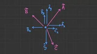 Determining the Resultant Force Using the Analytical Method [Vector Statics #14]