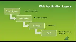 Web Application Layers Demo