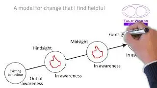 A learning model that I find helpful, in two minutes