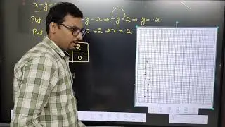 Ex4.3 Q-1 math class 9 NCERT solution class 9 math chapter 4 exercise 4.3 question 1 draw the graph