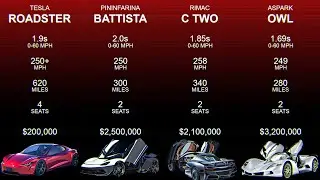 Tesla Roadster Specifications Vs Other Electric Hypercars
