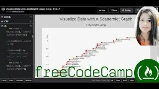Visualize Data with a Scatterplot Graph - D3.js - FreeCodeCamp