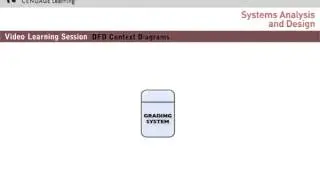 DFD Context Diagrams
