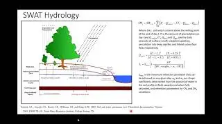 SWAT Hydrologic Modeling using QSWAT (1/6) - Introduction