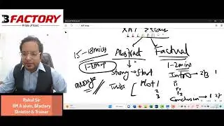 How to write a winning XAT Essay?