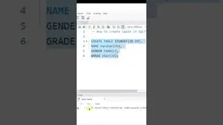 Create table I SQL