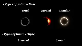 solar and lunar eclipse and its types