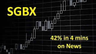 May 10, 2024 - SGBX - News drop (T/S, Level 2, 5 min, 1 min, 10 second charts)