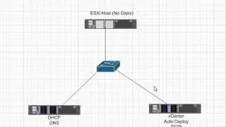 vSphere 5 Training - Auto Deploy Diagram