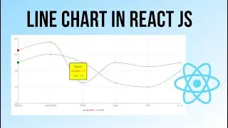 Create Line charts In React using Recharts In Hindi