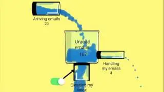 Splash! Email Overload