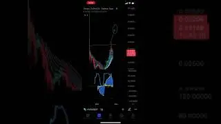 ПРОГНОЗ ЦЕНЫ BTC ETH XVG BNB CAKE BAKE 1inch REEF АНАЛИТИКА КРИПТОВАЛЮТ  22.08.2021