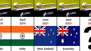 ICC World Test Championship Mace Winners from 2003 to 2025 | ICC World Test Championship 2023-25