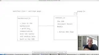 Chrome Extensions - Tutorial - Part 1