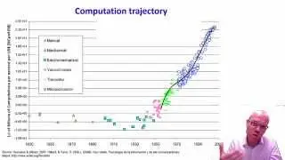 Exponential progress of digital technology
