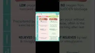 Angina Vs MI
