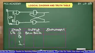 Introduction to D Flip Flop | Circuit, Working, Truth Table, Characteristics & Excitation Table