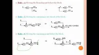Rules of Block Diagram Algebra - Part - 1 (Rules 6 to 11)