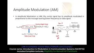 analog modulation amplitude modulation AM tutorial basic concept in communication systems