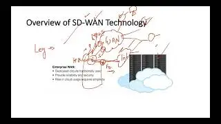 Cisco SDWAN Introduction Demo