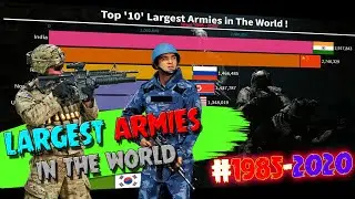 Top 10 Largest armies in the world 1985 - 2020