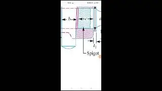Design Of joint by Prof.A.B.Sheikh