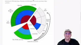 Flutter Democratizing UI development