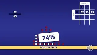 Positive Predictive Value (PPV) - How To Calculate It