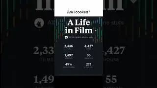 Am I Cooked?
