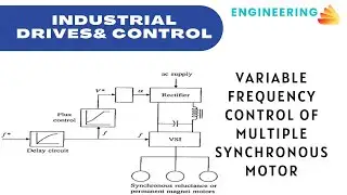 Variable Frequency Control Of Multiple Synchronous Motor | Industrial Drives and Control |