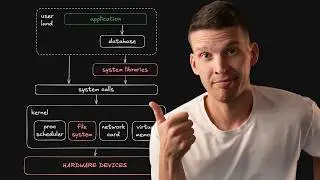 The software + hardware stack (and how to make it FAST)