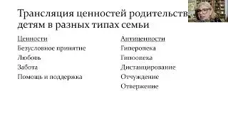 Консультация для родителей 18 05 2024 Потенциал семьи в воспитании ценностей материнства и отцовства