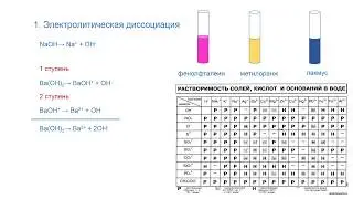 Основания как электролиты/химия 9