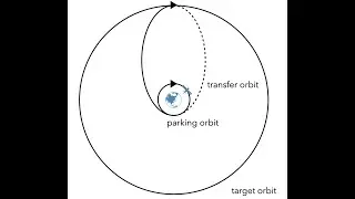 23b-Orbital Mechanics (con't)