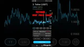 TETHER: TETHER PRICE TODAY.