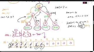 Segment Tree Concept | Finding Maximum & Minimum in the range | Easy Explanation :-)