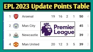 English Premier League Table || EPL Table Standings Today || Premier League Table Today || EPL Table
