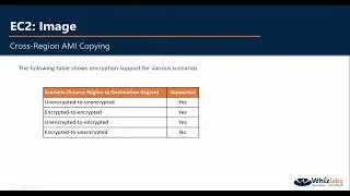 AWS EC2 Tutorial | AMI Volume & Snapshot | EBS Instance Store Cross-Region Copying Placement Groups
