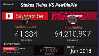 Stokes Twins VS PewDiePie (2010-2025)