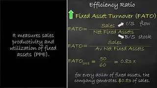 Efficiency Ratio - Fixed Asset Turnover
