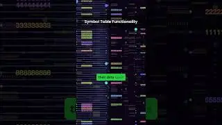 Symbol Table in Compiler  