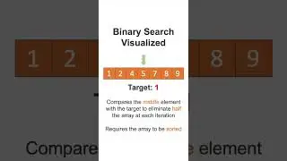 Binary Search Visualized #shorts