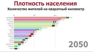 Плотность населения бывших стран СССР с прогнозом до 2100 года.