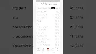 How to Views on YouTube l New trick 2023 