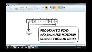 Program to find maximum and minimum number from an array | Programming in C