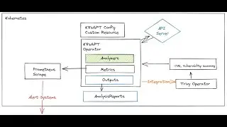 Generative AI for Kubernetes(k8s) - K8sGPT #kubernetes #generativeai #gpt #k8sgpt #cloud #ai
